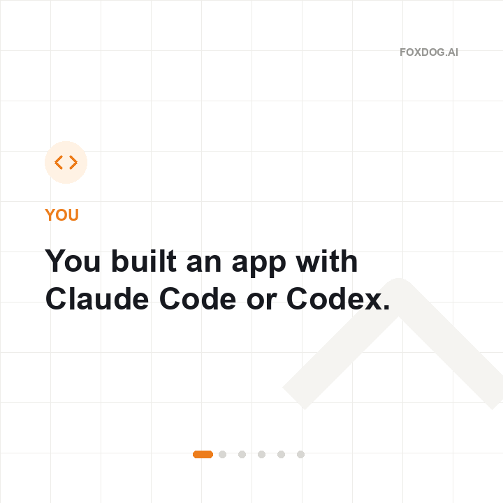How FoxDog gets your app live: build it, point your agent at FoxDog, go live, get your first users